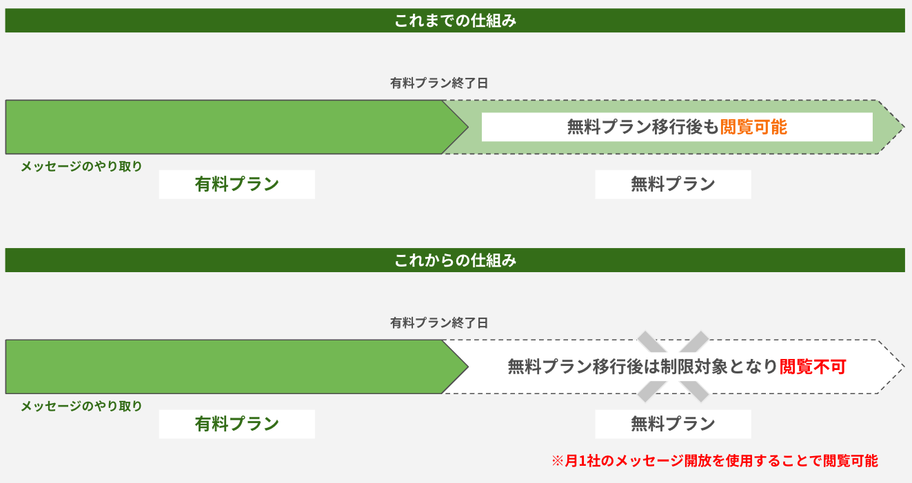 閲覧制限説明画像